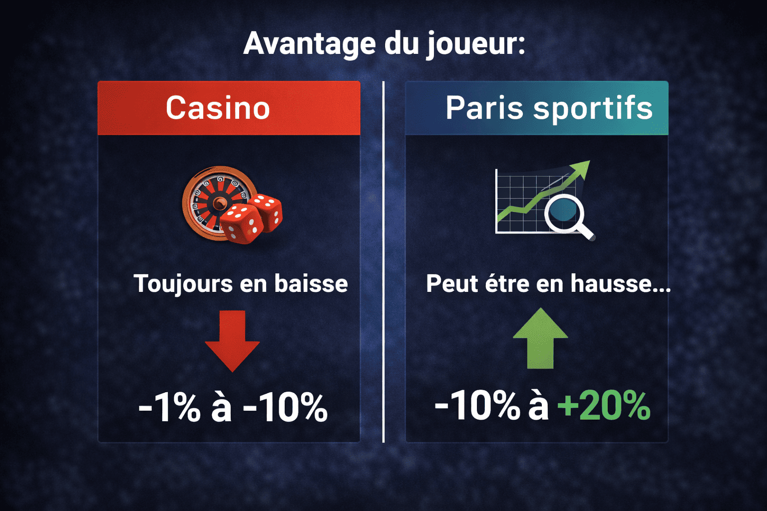comparaison mathématique casino vs paris sportifs avantage joueur